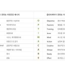 건강백세약국 네이버블로그