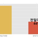 동운상회 이미지