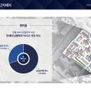 반포시대공인중개사사무소 이미지