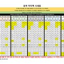 동신정보통신 이미지