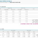 마라도유람선(유양해상) 이미지