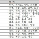 당사주(唐四柱) 보는 법 이미지