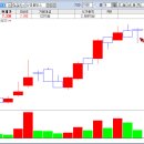 엠넷미디어(주) 이미지
