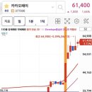 케이엘미디어 - 관악구 양녕로1길 46 | 케이엘미디어