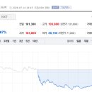코로지스주