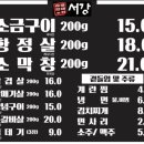 서강껍데기 - 마포구 월드컵로 36 | 서강껍데기