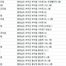 현대부부치과의원 이미지