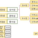 06. 통일 신라와 발해의 발전