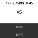 [WC예선전] 2017년 3월 25일 오스트리아 vs 몰도바 ＜축구분석＞ [유럽지역최종예선] 이미지