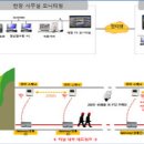 안전종합특수가스 디지털타임스