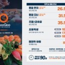 쿠우쿠우 이미지