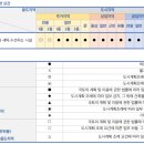 진동이용원 이미지