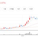 신성석유(주) 네이버블로그