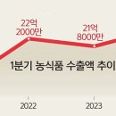 푸드이슈