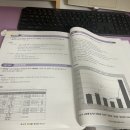 파워포인트(주말반) 이미지