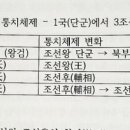 경북 상주의 고대국가 사량벌국과 고녕가야국의 역사 인물과 유적 유물 이미지