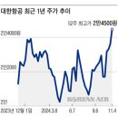 한중특수여객