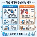벌크커피메디컬 | 다이소 크레아틴 아르기닌 복용법 후기 가성비 비교 분석 솔직하게 정리했어요