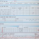 시로안경원 | 고도원시로 좁아진 시야, 누진다초점안경으로 편해진 실제 후기