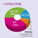 [ 최근소식 ]일본어 공부 마스터하기 좋은 KCP 소개 / 국적비율 / 클럽활동 이미지