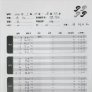 허*희 - 미추홀구 한나루로502번길 29 | 허*희