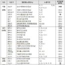 새서울내과의원 이미지