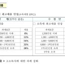 선우세무회계 이미지