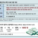 그냥 심심해서요. (25994) 자영업자 187만명에 85만원씩 이미지