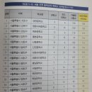 계산택지 우리은행 | 10년 동안 적금밖에 모르던 39세 김 과장은 어떻게 1년 만에 부동산 천재가 됐을까?