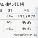 휴먼