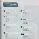 큰별쌤 최태성의 별별한국사 시대별 기출문제집 한국사능력검정시험 심화(1.2.3급)