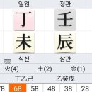 혼자 독신(獨身)으로 살다가 무자식(無子息)으로 사망하였다. 이미지