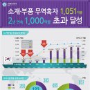 우리부품 이미지