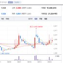 (주)에쓰씨컴퍼니 이미지