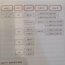 장원중학교 - 중구 신당2동 | 장원중학교