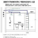 한국환경공단 부울경 지역본부 이미지