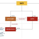 서린2주유소 이미지