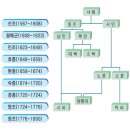 사봉 이극돈, 대문장가요, 청렴강직의 선비이자 외교가, 국승의 정치인, 박홍갑의 논문을 종심으로 재평가(초안) 이미지