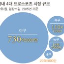 충성산업