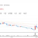 에스지메디 이미지