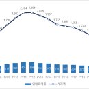 [6주차 과제] W몰의 흥망성쇠 이미지