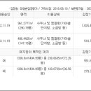 간석탄산천사우나 이미지