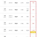 삼성자동차매매상사 이미지