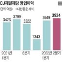 푸드파운드리 이미지