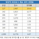 현대캐슬공인중개사사무소 이미지