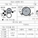 일본 포장 편람(연포장편) - 17 Thermal lamination 방법 이미지