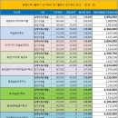 [7월학기 일본어학연수 비용] 2월 엔화환율을 적용한 일본어학연수 비용 체크 이미지