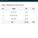 리더스전산 | ADsP 5일 합격 후기 / 순공 15시간