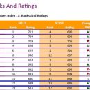 [2025 DAILY PICK 제86호] &#39;부산시, 세계 지능형 도시 평가 12위·아시아 2위…역대 최고&#39; 등 이미지
