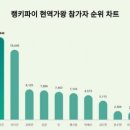 현역가왕 1대 우승자 전유진, 경찰서에 무슨 일로…현역가왕 트렌드지수서 1위 이미지